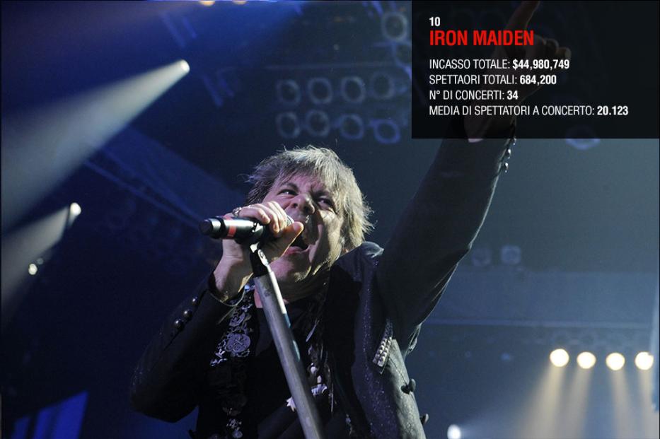 10---Iron-Maiden