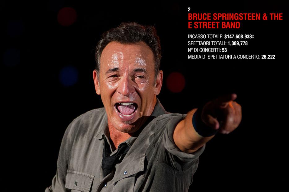 2---Bruce-Springsteen