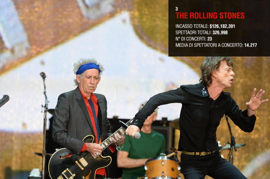 3---Rolling-Stones