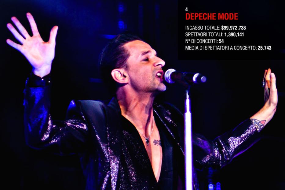 4---Depeche-Mode