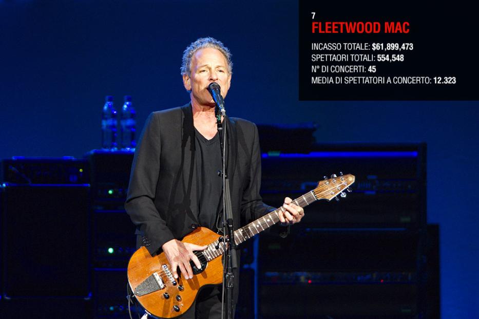 7---FLeetwood-Mac