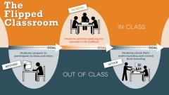 Cos'è la Flipped Education?